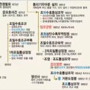 한성청과
