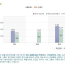 [넷크루트/한화 채용] 한화 채용 2011 상반기 한화그룹 신입 공개 채용!! 오늘 마감입니다!!