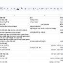 사평대로53길 17 | [면접 일정_업데이트] 2026.01.26 헤렌, 스페이스브이, 월급쟁이부자들, 폴레드
