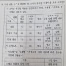 오늘자 7급 공무원 시험 문제 이미지