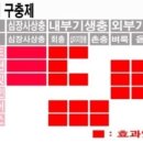 서경석동물병원 이미지