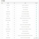 씨유 대전중앙점 이미지