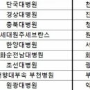 온맘의료기 이미지
