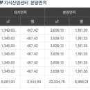 (주)프라임산업 이미지