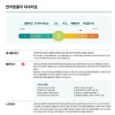 부신메디칼 | 고양이 건강검진 건강체크방법 집에서 하는 페노비스 영양종합검사