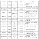 큐엔씨테크