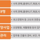다인에이치알 이미지