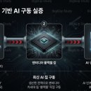 안진전략사업화센터 | [7월6일 IT뉴스] SMR·AI 데이터센터 전력 협력 / 독파모 2차평가 산업실증 경쟁