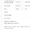 센트럴부동산중개법인 주식회사 이미지