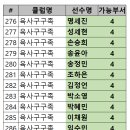 제5회 노원구 관내 3,4부 교류전 - 부서 안내 이미지