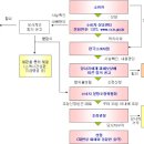 현명한 소비자가 꼭 알아야 할 소비정보 이미지