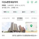 지에스25 다산자이 이미지