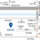 한국교통안전공단 포항자동차검사소 이미지