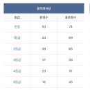 강동고등학교 이미지