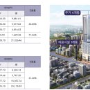주안 메디컬센타 이미지