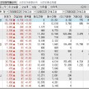 2024년 7월 17일 시간외 특이종목 이미지