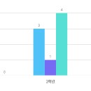 서도고등학교 이미지