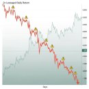 디케이트레이딩 이미지