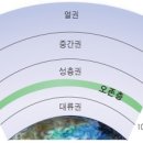 오존층 파괴(ozone depletion) 이미지