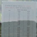 마북운수 이미지