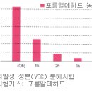 청소도 깊이가 있습니다. 이미지