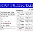 정성프라자약국 네이버블로그