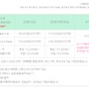 애월 in 민박 이미지