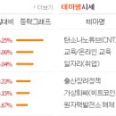 오성인베스트먼트