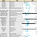 제이씨앤드컴퍼니