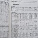 이투스수학영통학원