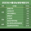 [집잇슈]중도금 대출 허용해도…6~7% 금리 '허들' 이미지