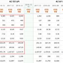 (주)리드코프 이미지