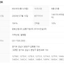판교봇들공인중개사사무소 이미지