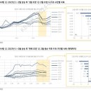 밸류업 이제부터 시작이다, 퀀트