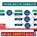 삼천리이엔지주 이미지