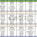 너싱홈꽃마루 네이버블로그