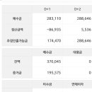 370045 네이버블로그