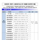 2023년도 하반기 신용보증기금 장기 체험형 청년인턴 채용(~11/30) 이미지