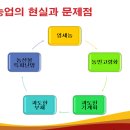 해남고구마협동조합