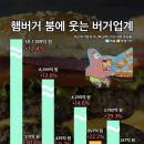 잘 팔리는 hamburger 이미지
