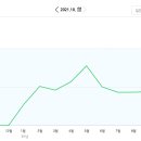 레오파트너스 티스토리