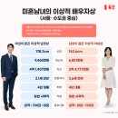 이상적인 이미지
