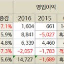 약국 프랜차이즈 12% 성장…온라인몰 운영사는 적자 이미지