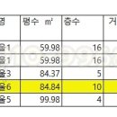 소담동_새샘907동앞 이미지