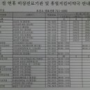 정촌약국 이미지