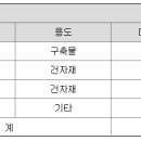 주식회사태명실업