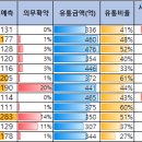 리옥 이미지