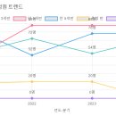 세라유치원 이미지