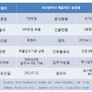 송정가구갤러리