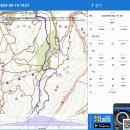 앞산(충혼탑-대덕사-은적사-원점회귀)5.3Km(1h 24m 00s)+236m-226m-240919 이미지